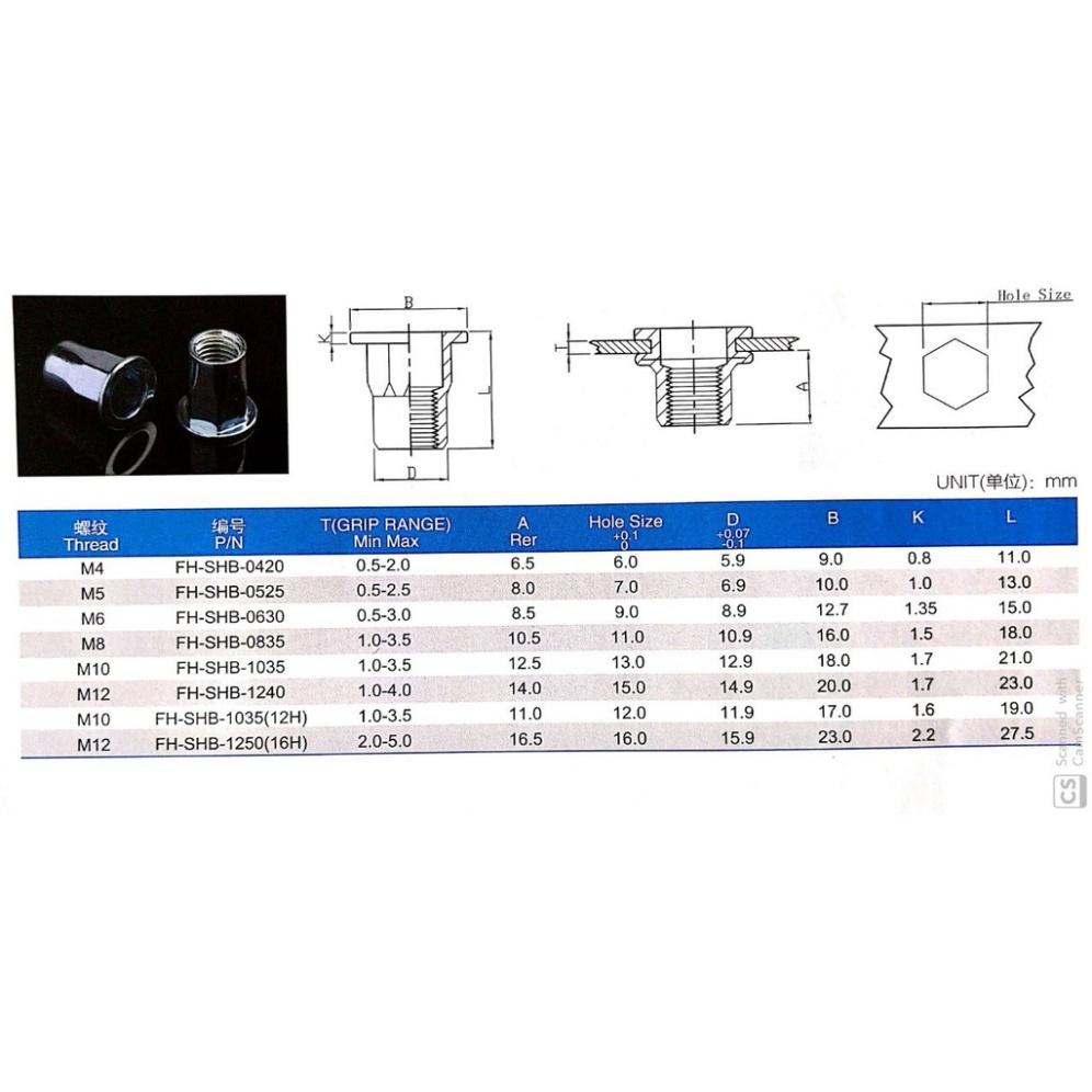 Combo 50c Ốc tán rút nửa lục M6, M8,10