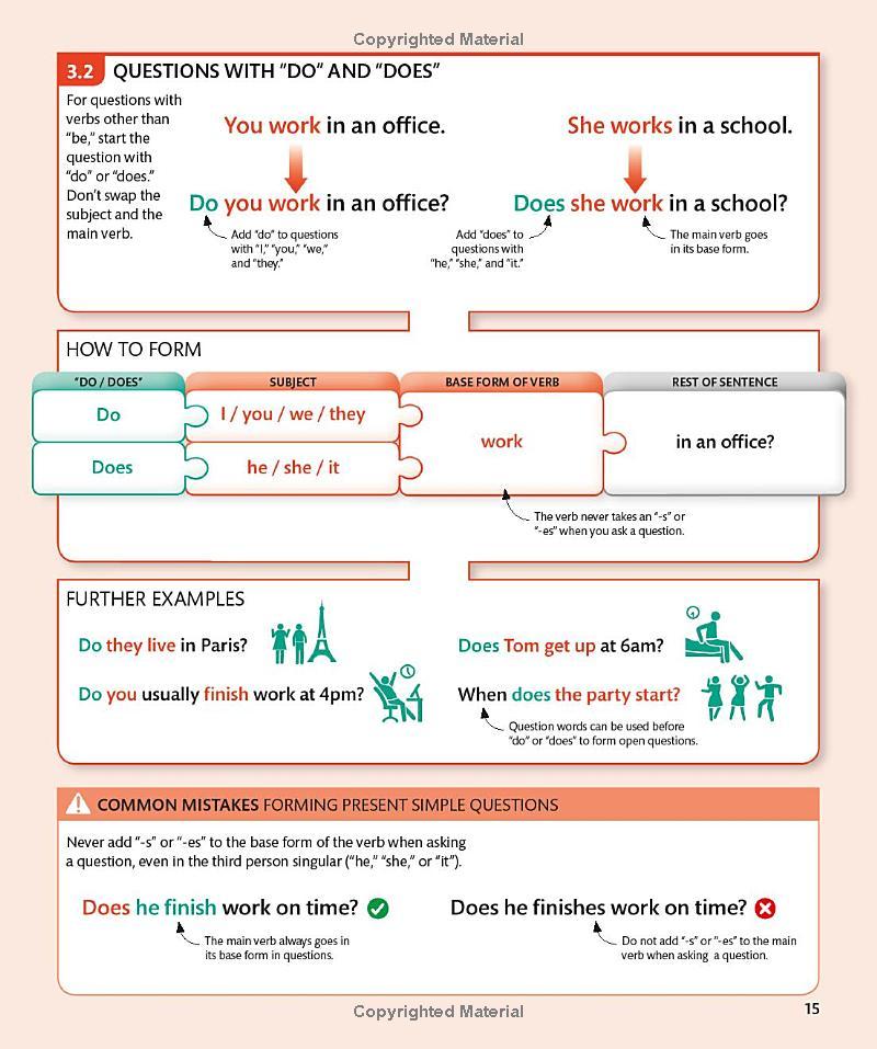 Sách English for Everyone English Grammar Guide
