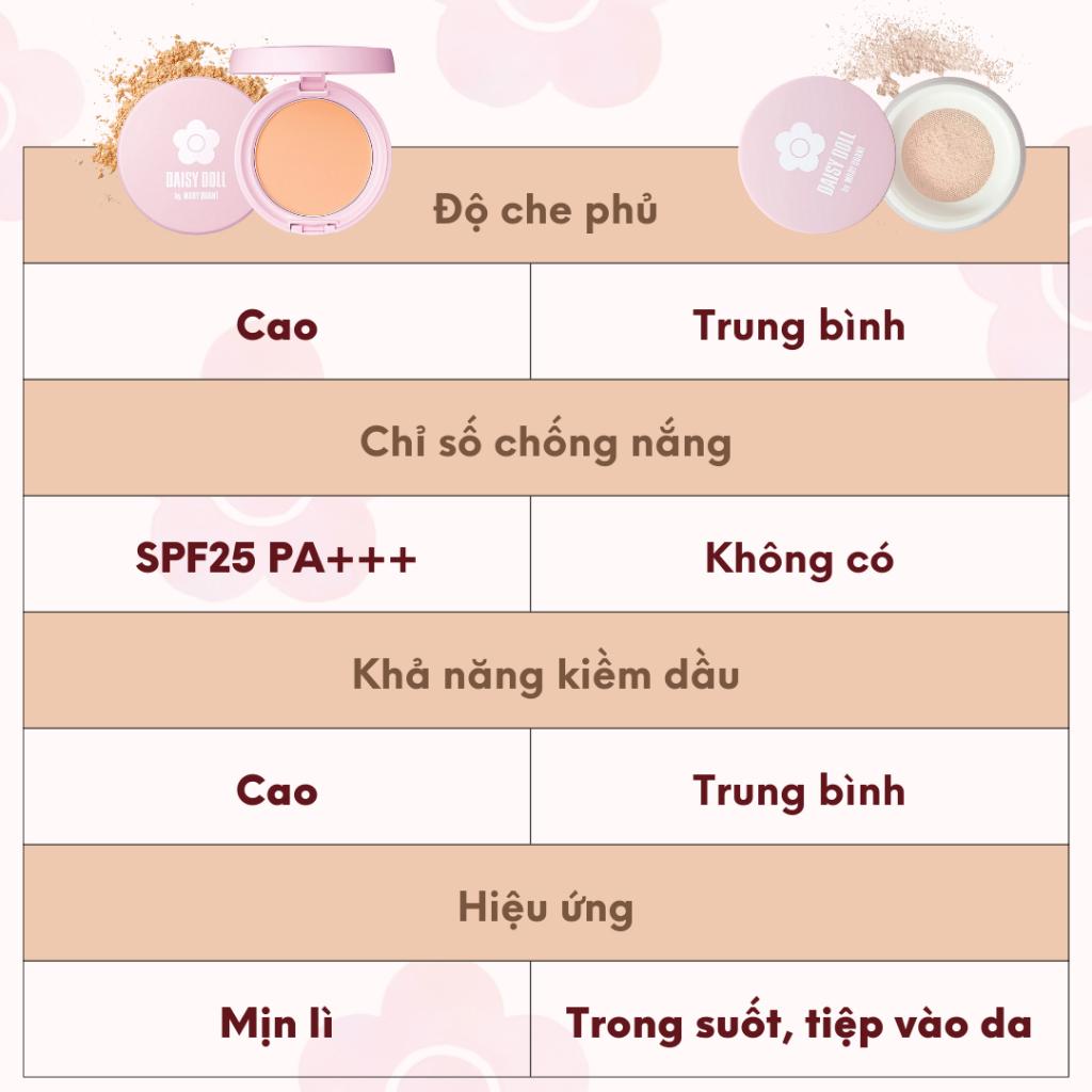 Phấn Phủ Kiềm Dầu Daisy Doll 02 (Màu Pink Ocher) Nhật Bản Dạng Nén Chống Thấm Nước Kiểm Soát Dầu 10g SPF 25 PA+++