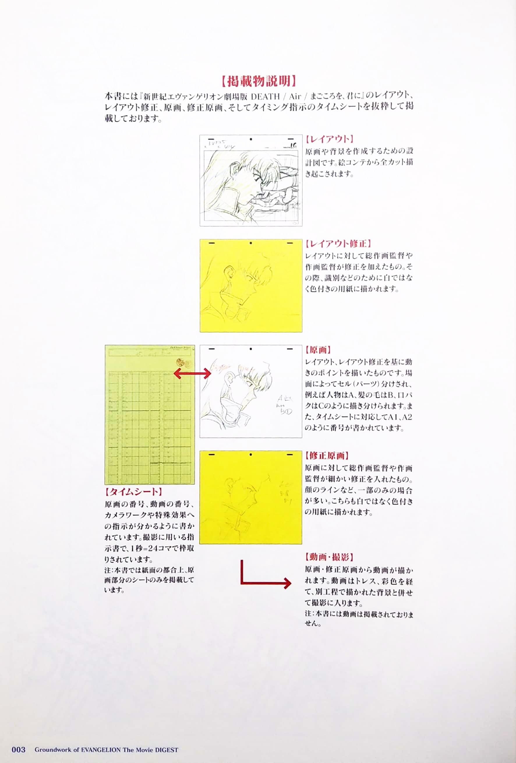 新世紀エヴァンゲリオン劇場版 原画集ダイジェスト - Groundwork Of EVANGELION Book The Movie DIGEST