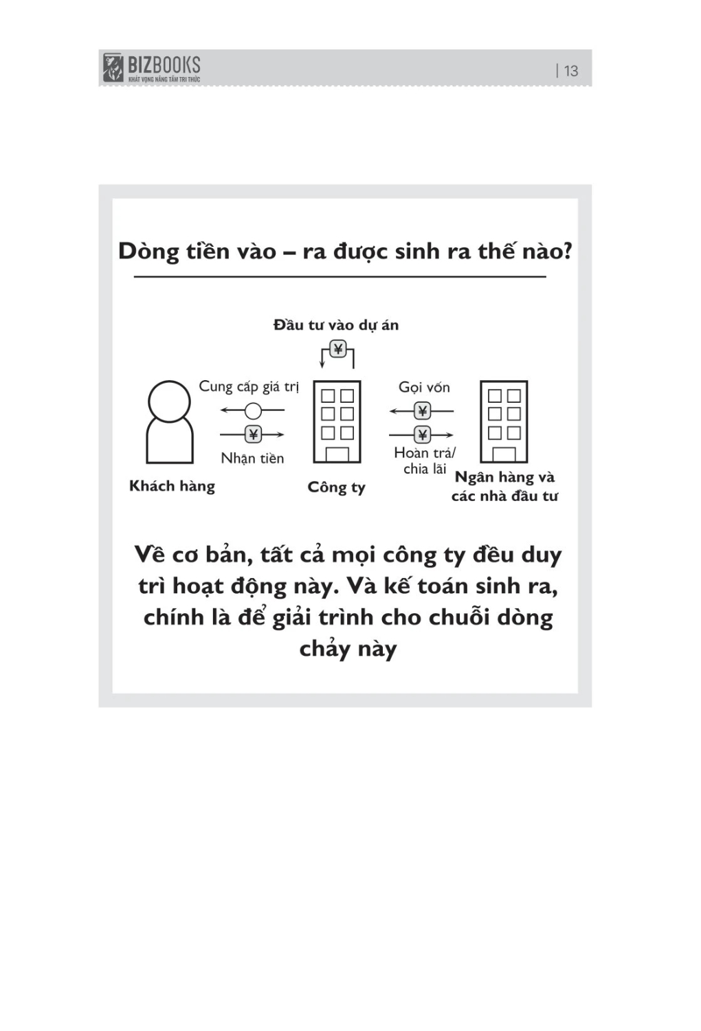 Bản Đồ Về Dòng Tiền - Hiểu Và Áp Dụng Sơ Đồ Kế Toán Trong Doanh Nghiệp Và Đời Sống - MC