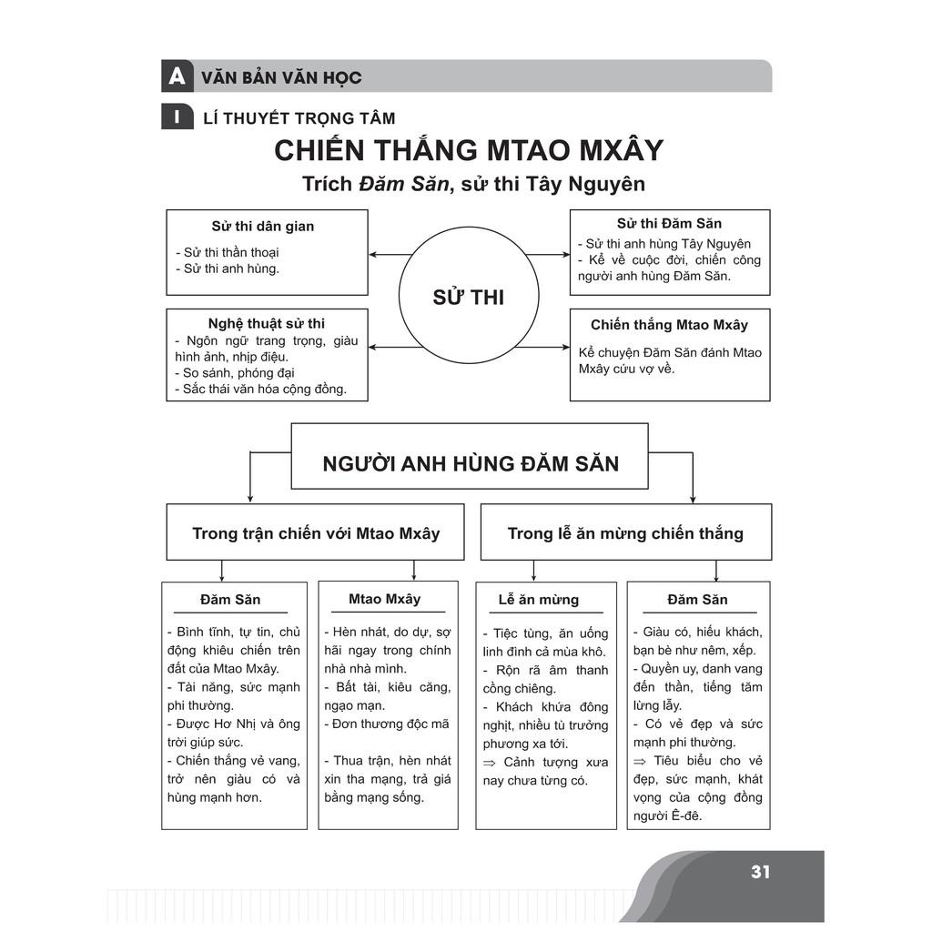 Sách - Bí quyết chinh phục điểm cao Ngữ văn 10 - Tham khảo, bổ trợ, ôn luyện ngữ văn 10