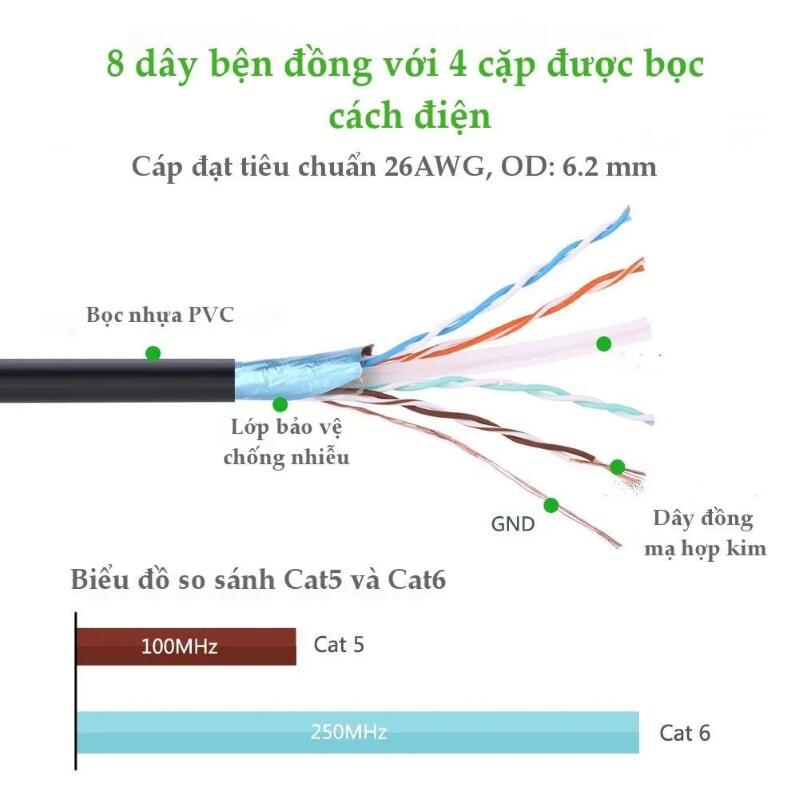 Ugreen UG10804US128TK 1.5M màu Đen Cáp 2 đầu USB 3.0 dương dáng dẹt - HÀNG CHÍNH HÃNG