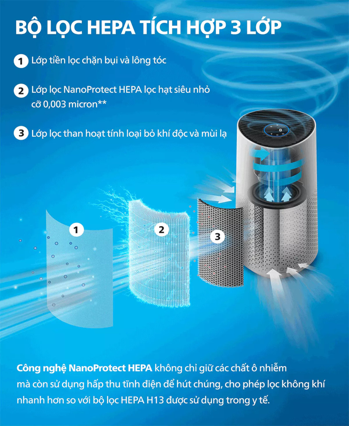 Máy lọc không khí Philips AC1715/20 công suất 27W, điểu khiển bằng giọng nói - Hàng chính hãng