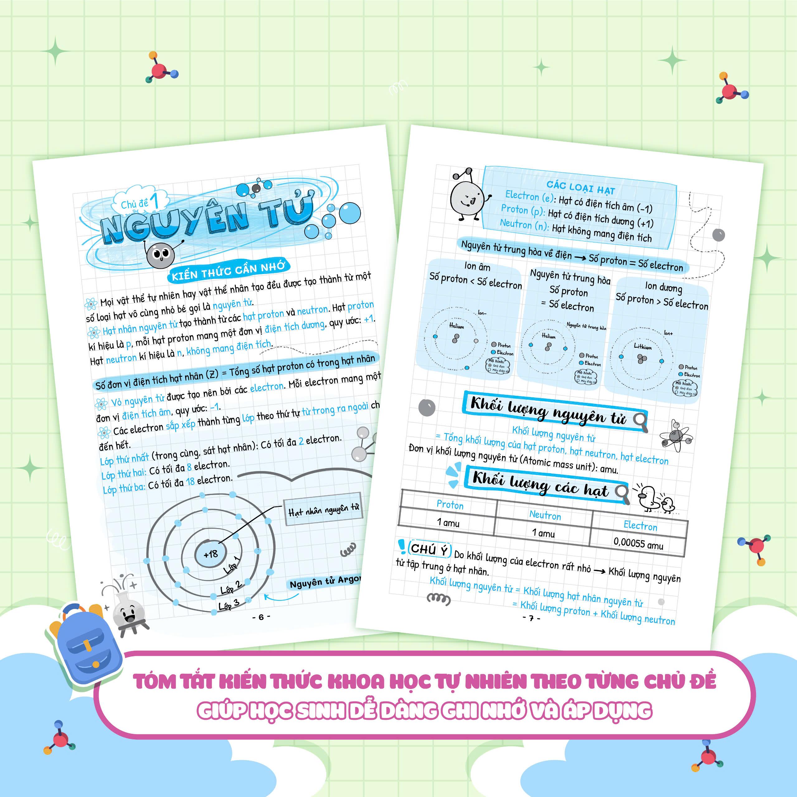 Sách - Sổ Tay Kiến Thức - Phương Pháp - Dạng Bài Khoa Học Tự Nhiên Lý-Hóa-Sinh 7