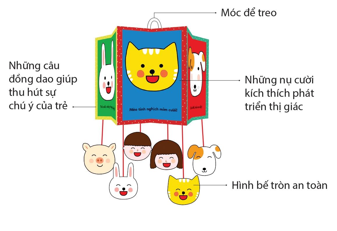 Kích Thích Phát Triển Thị Giác Cho Bé - Sách-Đồ Chơi Tương Tác (0-12 Tháng): Nụ Cười Xinh