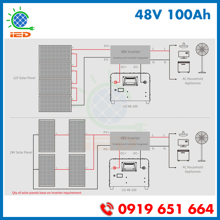 PIN LƯU TRỮ LITHIUM-ION 48V 100AH