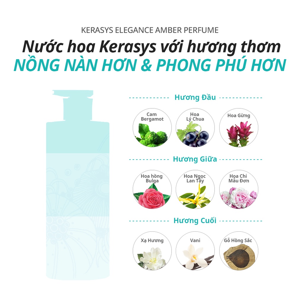 Dầu Xả Hương Nước Hoa Kerasys Perfume Charmant Musk 600ml