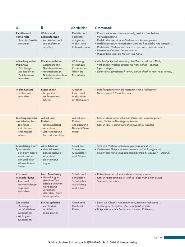 Schritte plus Neu 3+4: Deutsch als Zweitsprache für Alltag und Beruf / Kursbuch: Niveau A2