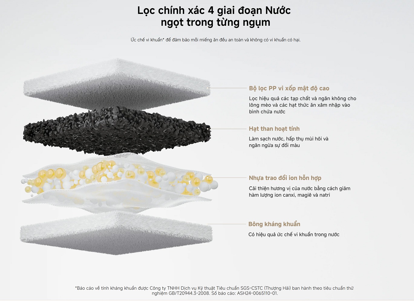 Máy Lọc Nước Thông Minh Cho Thú Cưng Xiaomi Smart Pet Fountain 2 - Hàng Chính Hãng