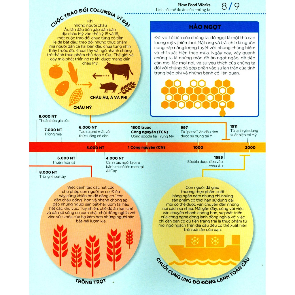 How Food Works Hiểu Hết Về Thức Ăn