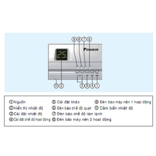 Máy Lạnh Giấu Trần Nối Ống Gió Áp Xuất Tĩnh Cao R410 Một Chiều Lạnh Package FDR05NY1/RUR05NY1+BRC1NU64 - Hàng Chính Hãng