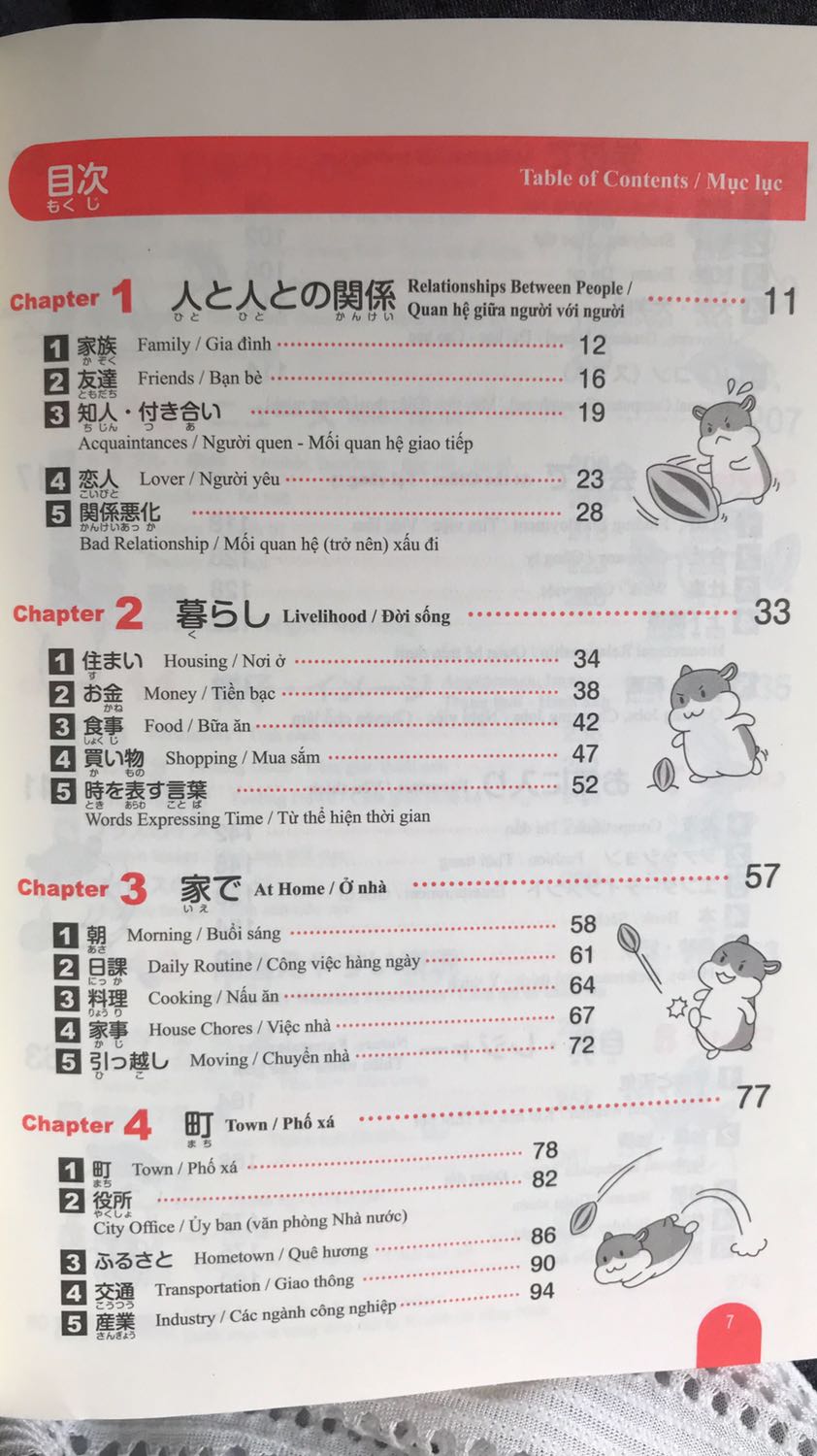 -Sách nhỏ gọn, dễ mang theo nên có thể học mọi lúc mọi nơi. Nhưng quan trọng là bạn phải muốn học kìa.
-Từ vựng được chia theo chủ đề. Có bảng mục lục. Rất dễ tra cứu. Nhưng quan trọng là bạn phải muốn học kìa.
-Trang trí đơn giản. 2 màu chủ đạo: trắng và đỏ. Không bị rối mắt. Nhưng quan trọng là bạn phải muốn học kìa.
Có card đỏ giúp che từ mới khi ôn bài.
Có file âm thanh và bài thi thử, mình chưa thử. Nhưng khá chắc là nó hữu ích cho kĩ năng nghe tiếng Nhật. -Sách nhỏ gọn, dễ mang theo nên có thể học mọi lúc mọi nơi. Nhưng quan trọng là bạn phải muốn học kìa.
-Từ vựng được chia theo chủ đề. Có bảng mục lục. Rất dễ tra cứu. Nhưng quan trọng là bạn phải muốn học kìa.
-Trang trí đơn giản. 2 màu chủ đạo: trắng và đỏ. Không bị rối mắt. Nhưng quan trọng là bạn phải muốn học kìa.
Có card đỏ giúp che từ mới khi ôn bài.
Có file âm thanh và bài thi thử, mình chưa thử. Nhưng khá chắc là nó hữu ích cho kĩ năng nghe tiếng Nhật.