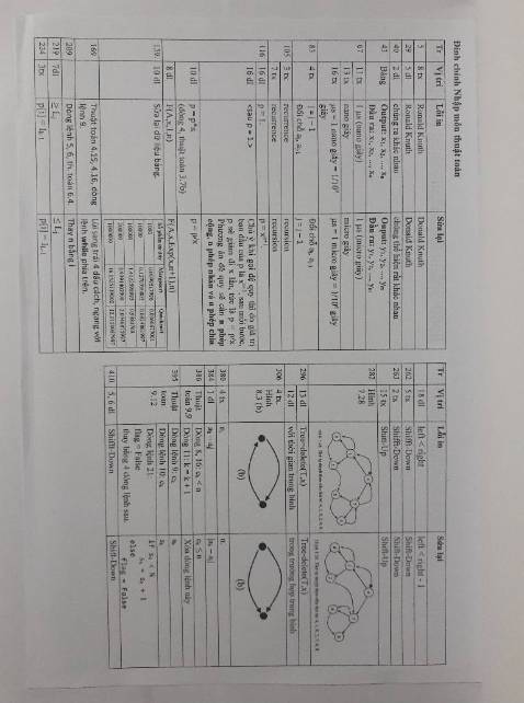 giao hàng nhanh. sách giấy trắng, cũng khá dễ đọc. đối tượng sách hướng tới được ghi trong "Lời mở đầu" là các em học sinh THCS và THPT, tuy nhiên có những khái niệm về toán như giai thừa, logarit... e là với trình độ cấp 2 chưa đủ để các em lĩnh hội, kiến thức trong sách có thể coi là tương đương với giáo trình môn "Cấu trúc dữ liệu - giải thuật" ở bậc đại học. sách có lỗi in sai sót ở một số chỗ nên có gửi đính kèm thêm 1 tờ giấy đính chính ở bìa sau.