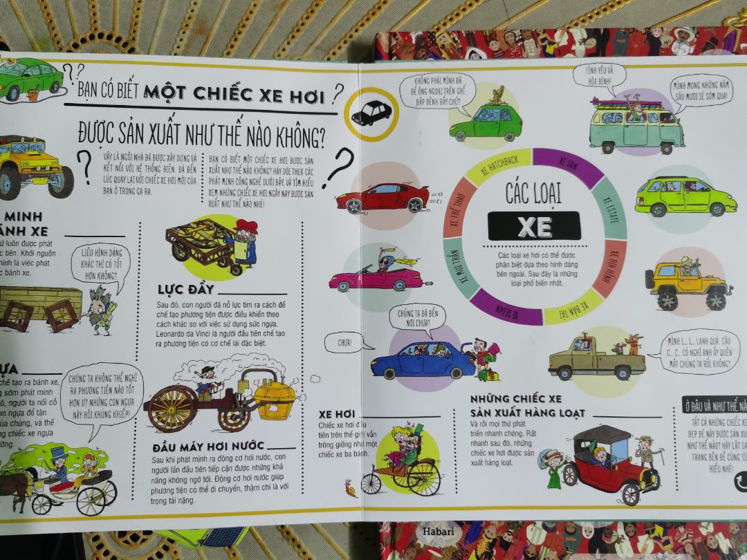 Thông tin trong cuốn sách nhiều, chi tiết, sắp xếp hệ thống đâu ra đó. Mình đọc thích lắm, ở mỗi chủ đề như ngôi nhà, xe hơi có cảm giác như được du hành xuyên không gian và thời gian. Thích hợp cho ba mẹ cùng đọc với con ở cuối cấp 1 hoặc lớn hơn