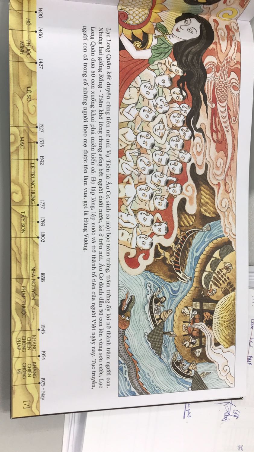 Hình đẹp, chữ to rõ nét. Nội dung cô đọng các mốc lịch sử. Tuy nhiên để các bé nhớ hơn cần đọc thêm chi tiết và các câu chuyên liên quan từng mốc lịch sử. Hình đẹp, chữ to rõ nét. Nội dung cô đọng các mốc lịch sử. Tuy nhiên để các bé nhớ hơn cần đọc thêm chi tiết và các câu chuyên liên quan từng mốc lịch sử.