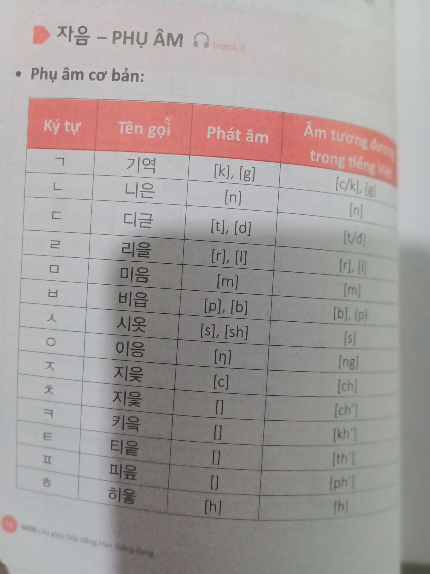 sách dày tới 471 trang, có quét code tha hồ học tiếng nước ngoài mỗi khi rảnh rỗi mà không cần phải mua máy mp3 về nghe như trước. Thật tiện lợi vô cùng. Cảm ơn sách dày tới 471 trang, có quét code tha hồ học tiếng nước ngoài mỗi khi rảnh rỗi mà không cần phải mua máy mp3 về nghe như trước. Thật tiện lợi vô cùng. Cảm ơn