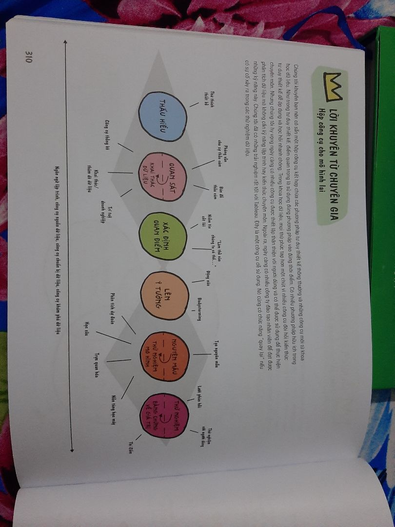 bìa sách hơi cong do đóng gói, nhưng vấn yêu thích cuốn sách này