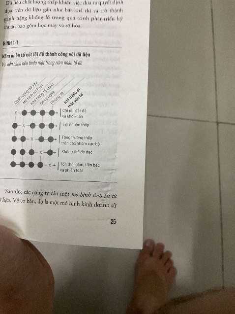 Sách bị rách 1 ít phần bìa, nhìn giấy bị dơ, phía trong bị nhăn 1 số nơi. Rất thất vọng