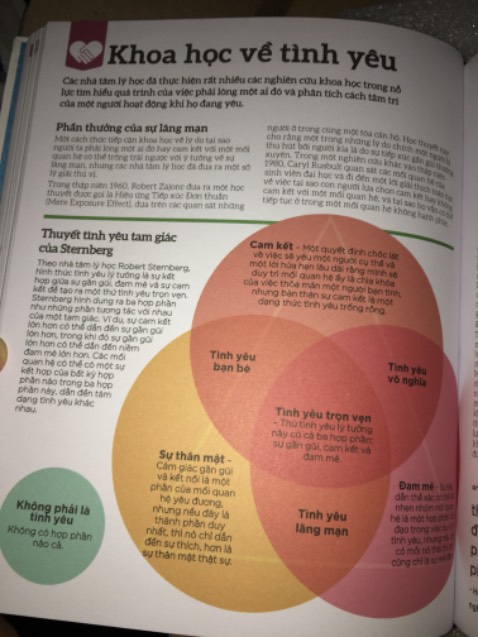 Sách nhiều vấn đề hay bổ ích. Thú vị lắm mọi người =))) rất thích hợp cho những bước đầu ai muốn tìm hiểu về tâm lý học. Nội dung bao quát và có nhiều vấn đề cần tìm hiểu chuyên sâu. (Mình cảm thấy bộ môn tâm lý nên đc đưa vào chương trình giáo dục chính luôn, để thấu hiểu chinh mình và ngkhac)