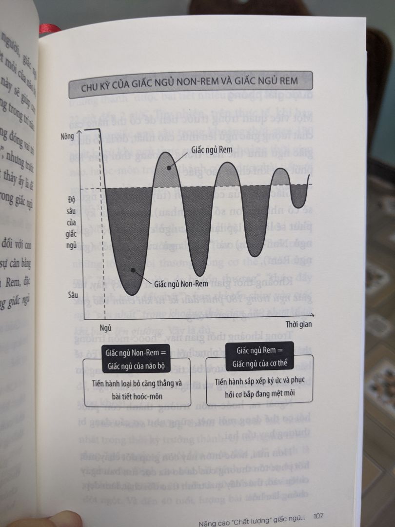 quyển sách khá thú vị và chi tiết hướng dẫn cách nâng cao chất lượng giấc ngủ và lộ trình dậy sớm hơn 2 tiếng sau 2 tháng. rất đáng tham khảo và ứng dụng