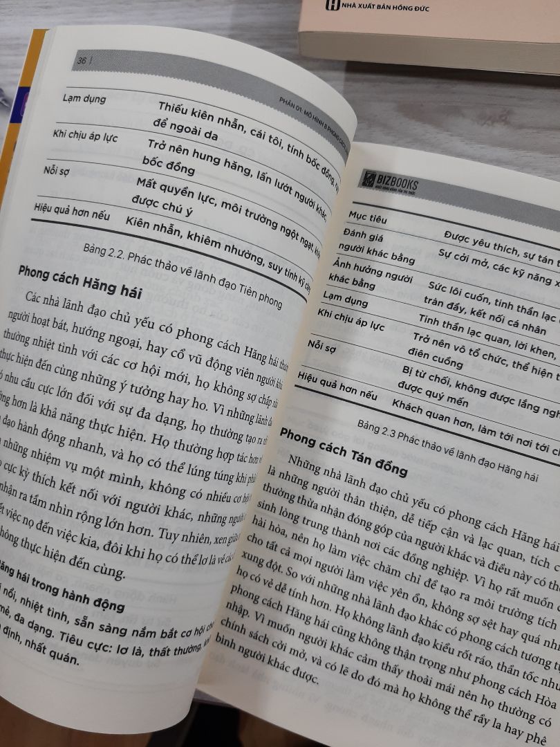 Sách này đáng mua, do là khi chúng ta hiểu được tính cách, sở thích,  của những nhóm người, ta có thể nhanh chóng biết được khách hàng mong đợi điều gì, khách hàng quan tâm điều gì nhất,

Từ đó chúng ta khai thác những lợi thế sản phẩm, phù hợp với mong đợi đó của khách hàng, khả năng bán hàng sẽ cao hơn nhiều.