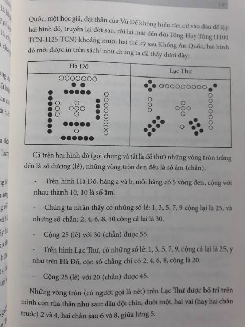Mọi chuyện đều ổn nhưng sau khi tôi nghiên cứu đọc kỹ về nội dung thì bản dịch bị in sai một số chỗ. mong nhà xuất bản khắc phục. ở hình đầu tiên Hà Đồ. phần giải thích ghi rõ đen dương lẻ âm trắng chẵn mà tôi đếm 8 đen 8 trắng nên tôi cộng kiểu gì cũng ko ra 55. hình số 2 lên đến hào 6 mà sách ghi hào 5. mong nhà xuất bản xem kỹ hơn vì quyển này rất khó hiểu mà nhỡ sai trọng yếu thì tôi đọc sẽ ko hiểu. Mọi chuyện đều ổn nhưng sau khi tôi nghiên cứu đọc kỹ về nội dung thì bản dịch bị in sai một số chỗ. mong nhà xuất bản khắc phục. ở hình đầu tiên Hà Đồ. phần giải thích ghi rõ đen dương lẻ âm trắng chẵn mà tôi đếm 8 đen 8 trắng nên tôi cộng kiểu gì cũng ko ra 55. hình số 2 lên đến hào 6 mà sách ghi hào 5. mong nhà xuất bản xem kỹ hơn vì quyển này rất khó hiểu mà nhỡ sai trọng yếu thì tôi đọc sẽ ko hiểu.
