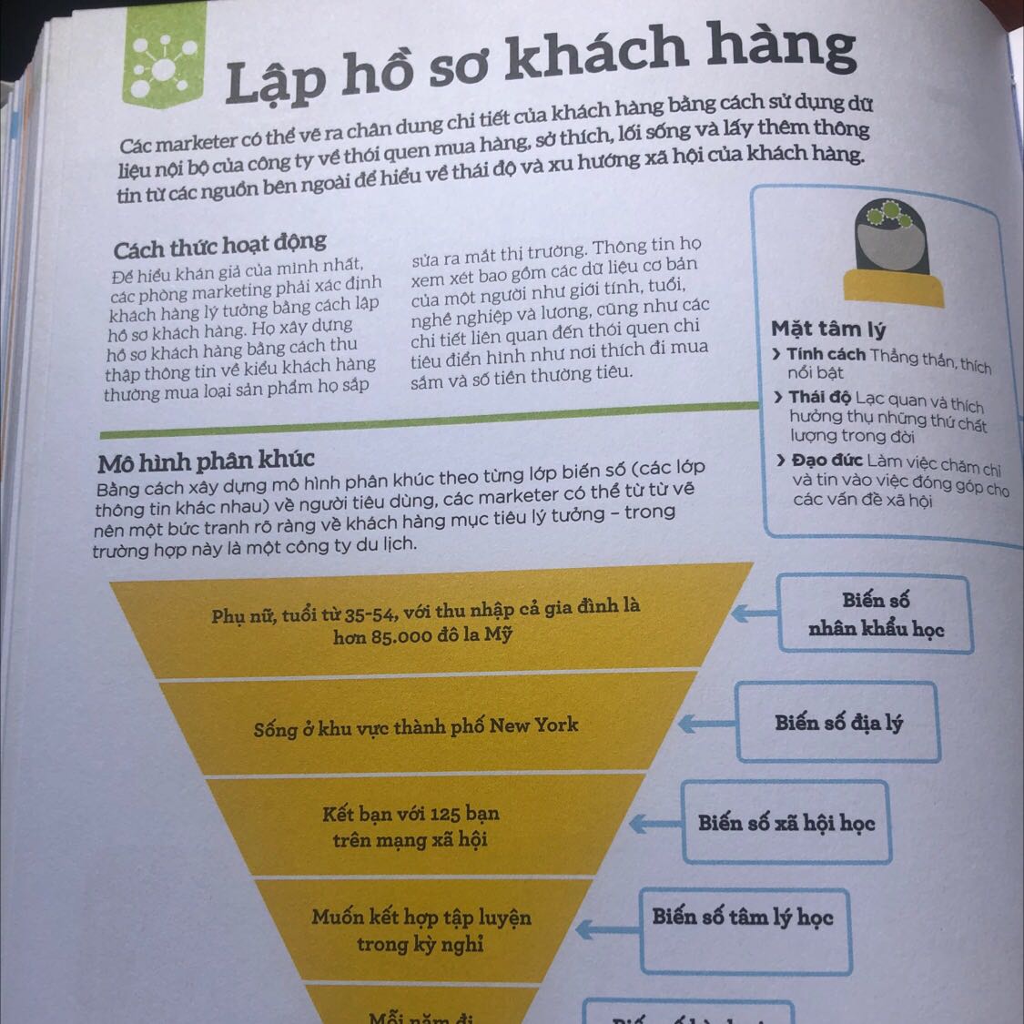 Cuốn sách rất chi tiết và đầy đủ, phù hợp với những người tìm hiểu chuyên sâu về lĩnh vực quản trị kinh doanh ở trình độ Đại học (vì sách có đề cập đến mảng tài chính doanh nghiệp) Nếu ai nghiên cứu kĩ lưỡng cuốn sách này có thể thành thạo như 1 môn học, rất thú vị.