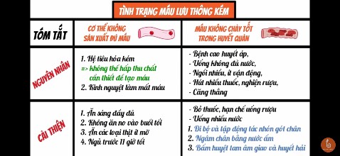 Nên có 1 cuốn trong nhà, bộ sách lưu thông máu quá hay