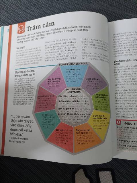 Cuốn sách khá hay, rất cần thiết cho các bạn muốn tự tìm hiểu về tâm lý học
Sách mô tả một cách dễ hiểu về các khái niệm, trình bày bằng hình ảnh rõ ràng. Một điểm thích ở sách là các khái niệm cũ được note lại ở số trang tương ứng, để người xem có thể dễ dàng tìm đọc lại khi cần