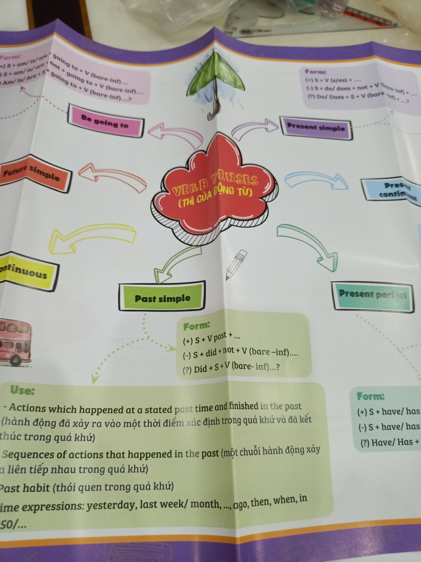 Sách hay, cực nhiều đề, nhưng đề phù hợp thì mặt bằng, làm để nắm chắc cơ bản. Giao hàng siêu nhanh mới đặt hôm qua nay đã nhận đc.