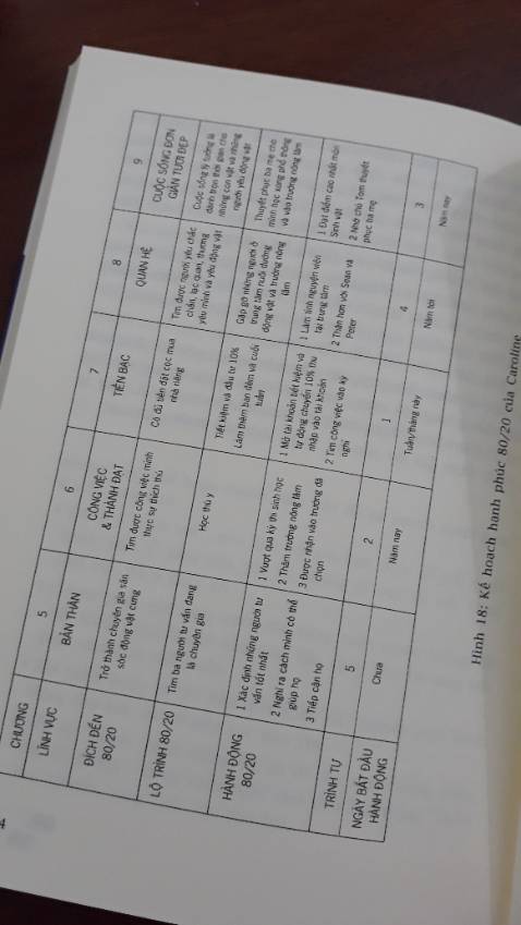 Lần đầu mua một cuốn sách mà giấy xịn như này. Giao hàng nhanh lại mua được giá rẻ nữa.