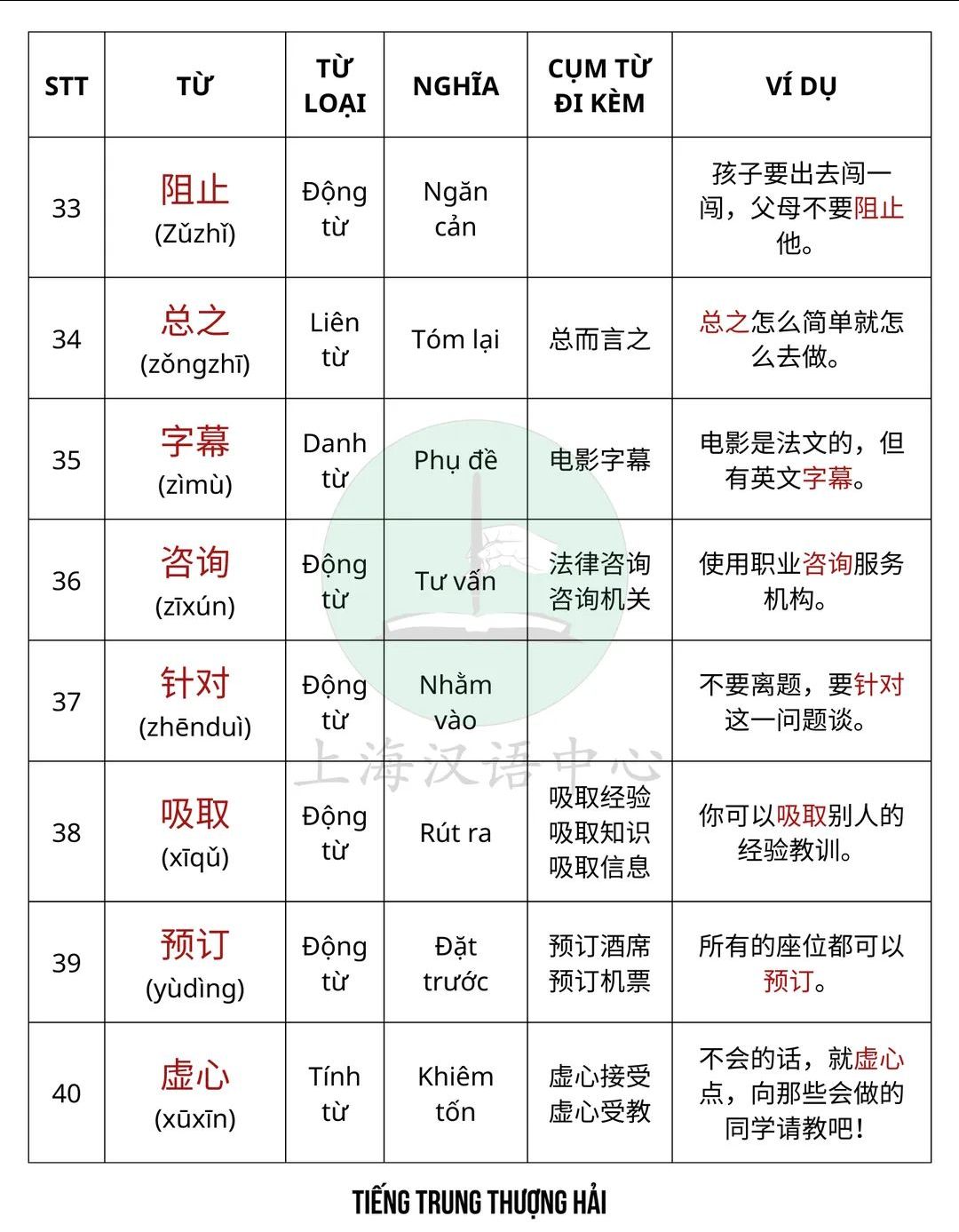 Shop giao đúng và đủ số sản phẩm mình đã đặt. Sản phẩm mới 100% còn nguyên seal, mình mua được với giá khá vừa túi. Hy vọng bên vận chuyển đửng quăng hàng nữa là ok