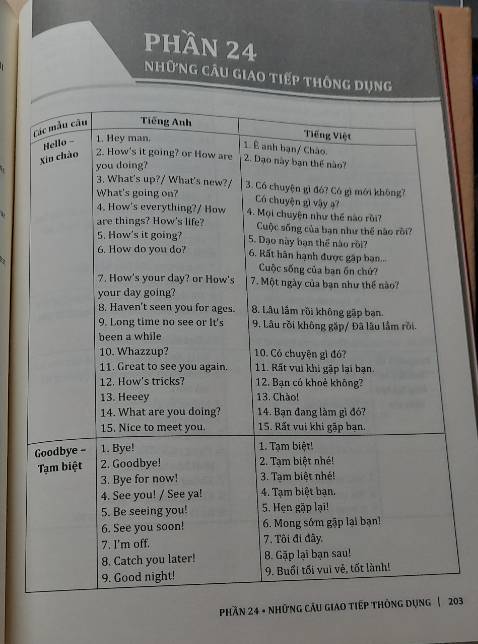 Sách được trang bị nhiều nội dung quan trọng, tất cả kiến thức đều được cô Trang Anh biên soạn phù hợp với từng phần rõ ràng, kiến thức được hệ thống một cách dễ nhớ, dễ học kèm theo bài tập ở cuối mỗi bài giúp chúng ta dễ dàng ôn tập và kiểm tra lại. "Cẩm nang cấu trúc Tiếng Anh" hẳn sẽ là một quyển sách hay và thú vị nếu bạn đang muốn dành thời gian để ôn luyện lại ngữ pháp Tiếng Anh của mình, đừng chần chừ mà hãy mua sách ngay nếu như bạn cũng muốn học Tiếng Anh thật tốt như mình nhé!