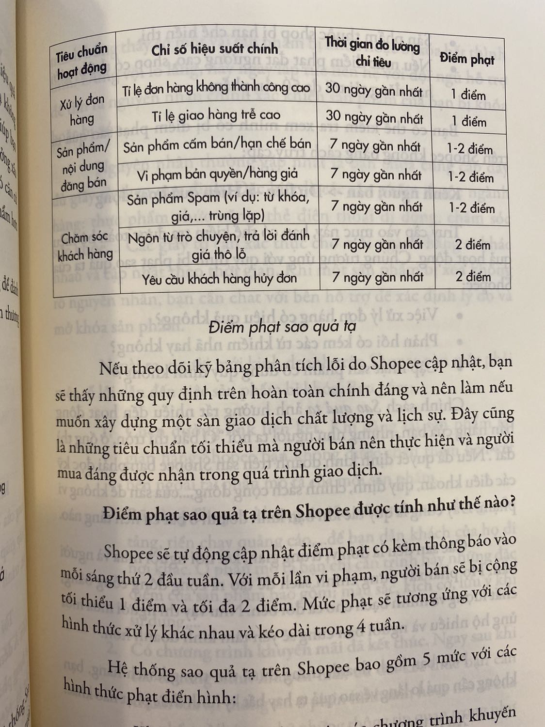 Trước mình là sinh viên muốn kinh doanh thêm nhưng không hiểu sao mãi không có đơn. Từ hôm đọc quyển này xong mới hiểu 1001 thứ mình không làm đúng và song song là cách làm đúng + tốt hơn 😱  Đây sẽ là quyển sách gối đầu nằm cho mình trong thời điểm khởi nghiệp kinh doanh *** 😁 Sách dễ đọc, thơm, chịu, triệu like.