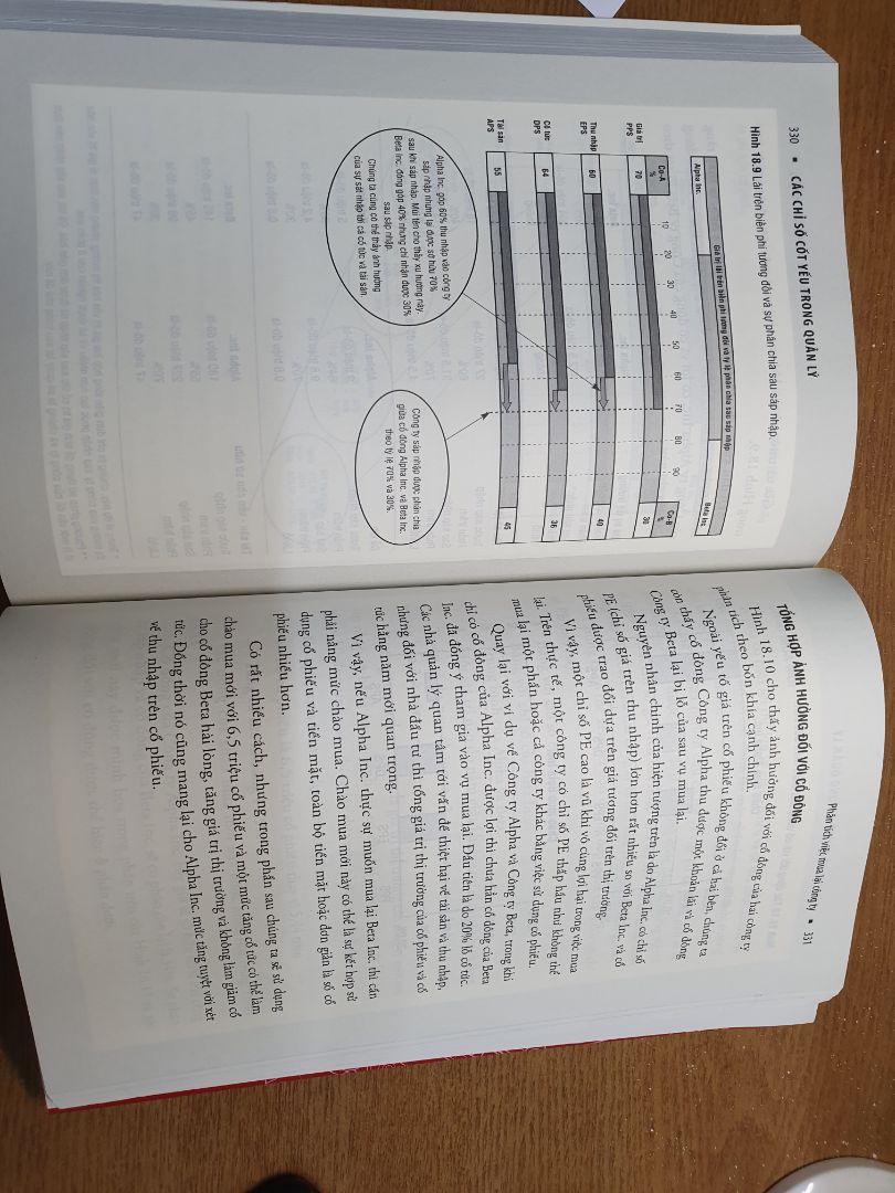 sách phù hợp cho việc tiếp cận nhanh các thông tin quan trọng trong quản lý tài chính doanh nghiệp