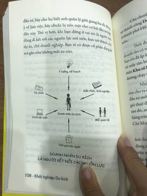 Đôi lời chia sẻ sau khi mình đọc xong cuốn sách này của tác giả Trần Thanh Phong. 
Thời gian gần đây mình có thói quen tìm đọc những cuốn sách về phát triển bản thân, kinh doanh hay khởi nghiệp. Phần lớn những cuốn sách đó đều là những tác phẩm kinh điển  của tác giả nước ngoài. Khi tình cờ tìm đầu sách về khởi nghiệp mình có đặt mua quyển "Khởi Nghiệp Du Kích", yếu tố để mình quyết định mua quyển sách này nhờ vào những phần đánh giá rất tích cực từ những bạn mua trước :))
Khi đọc cuốn sách này thực sự mình rất bất ngờ vì nội dung rất thực tế, gần gũi qua những câu chuyện của tác giả và những kiến thức vô cùng quý báu. Nó có tác động mạnh đến mức khiến mình phải ngay lập tức cầm bút ghi chép lại những ý hay vào cuốn sổ nhỏ. Và sau đó là lập 1 kế hoạch kinh doanh tinh gọn đúng theo tinh thần mà a Phong chia sẻ. Như mọi người thường nói, khi chúng ta sẵn sàng học hỏi thì người thầy sẽ xuất hiện. Và đúng như mong đợi, cuốn sách này chính xác là những gì mình cần tìm.
 Xin chân thành cảm ơn tác giả về những điều bổ ích mà anh đã chia sẻ. Kính chúc anh luôn mạnh khỏe và hạnh phúc và thành công!