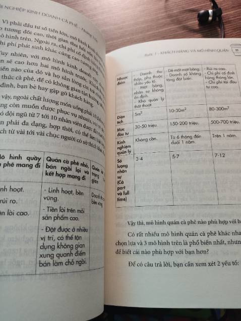 Sách truyền cảm hứng. Các bước mở quán được trình bày rõ ràng và dễ hiểu. Có nhiều quan sát mà phải người làm nghề cf nhiều năm mới ngẫm ra được. Sách truyền cảm hứng. Các bước mở quán được trình bày rõ ràng và dễ hiểu. Có nhiều quan sát mà phải người làm nghề cf nhiều năm mới ngẫm ra được.