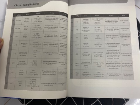 Giao hàng nhanh. Đóng gói chắc chắn. Giao đúng sách. Chữ có chỗ hơi mờ chút nhưng vẫn đọc đc. Chưa học hết quyển nên chưa biết còn chỗ nào bị mờ hay nhoè k.
