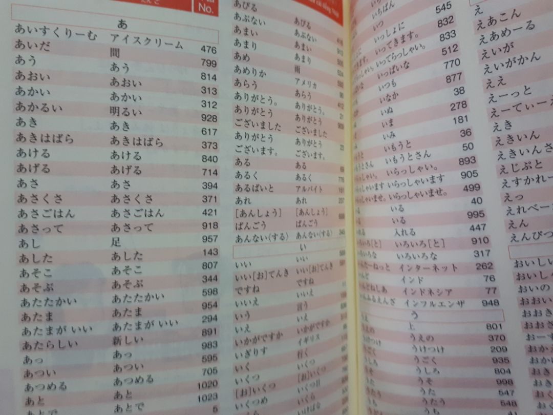 Ưu điểm: Sách có 3 ngôn ngữ (Anh,Nhật,Việt) hỗ trợ học nhiều ngôn ngữ 1 lúc, có ví dụ song ngữ để biết cách sử dụng từ, có phân loại tính, động, danh từ.Đồng thời sách cũng hỗ trợ hình ảnh phụ họa cho một số từ khó.Giá sách khá rẻ, bìa đẹp, có tấm bìa đỏ để kiểm tra lại sau khi học.Từ được xếp theo chủ đề, dễ học.
Nhược điểm: Giấy sách mỏng, dễ rách và nhìn thấy chữ trang sau đè lên trang trước.
Tóm lại sách phù hợp cho các bạn học ôn lại nhanh trước khi thi, rất hài lòng so với giá tiền.