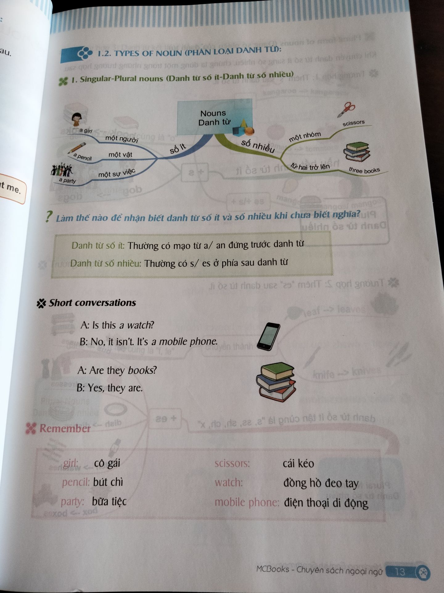 Giấy mỏng, dễ rách nội dung phía sau xuyên thấy phía trước nhìn rối mắt. Các tiêu đề màu hồng + vàng rất nhạt, sau khi xem 1 vài trang cảm giác mắt bị mờ đi nhưng thật ra là do sách.
Các sơ đồ lớn: phần tiêu đề trung tâm bị kẹt ở phần góc sách.
Đây là quyển sách hiếm hoi về mind map ngữ pháp tuy nhiên cần thật sự xem lại mặt hoàn thiện thiết kế trên bản giấy ở các tái bản sau.
Ở phiên bản hiện tại nên có vài dòng về những bất tiện mà sách mang lại cho đọc giả.
Gợi ý khắc phục tình trạng nội dung bị xuyên thấu: Sách nên gửi kèm một tờ giấy màu tối để đọc giả kẹp vào phía sau khi đọc nhằm giảm tình trạng nội dung phía sau xuyên thấu ra phía trước. Việc hạn chế tình trạng xuyên thấu là cần thiết nhất đối với sách tại thời điểm này-nhằm giữ đúng tinh thần của Mind map. Thân!