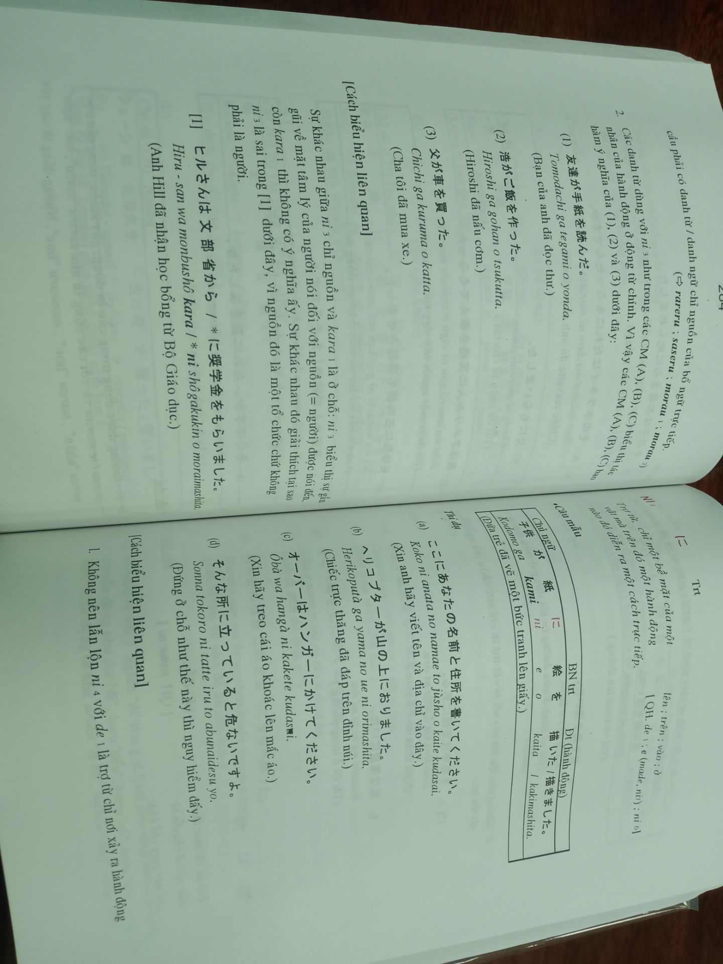 Đặt của nxb thời đại mà lại ship quyển của nxb hồng đức là sao???? :((( 
sách trông cũng bình thường, không đẹp lắm.
nhưng nội dung theo mình xem qua thì rất tốt ạ. tầm 200 cái ngữ pháp