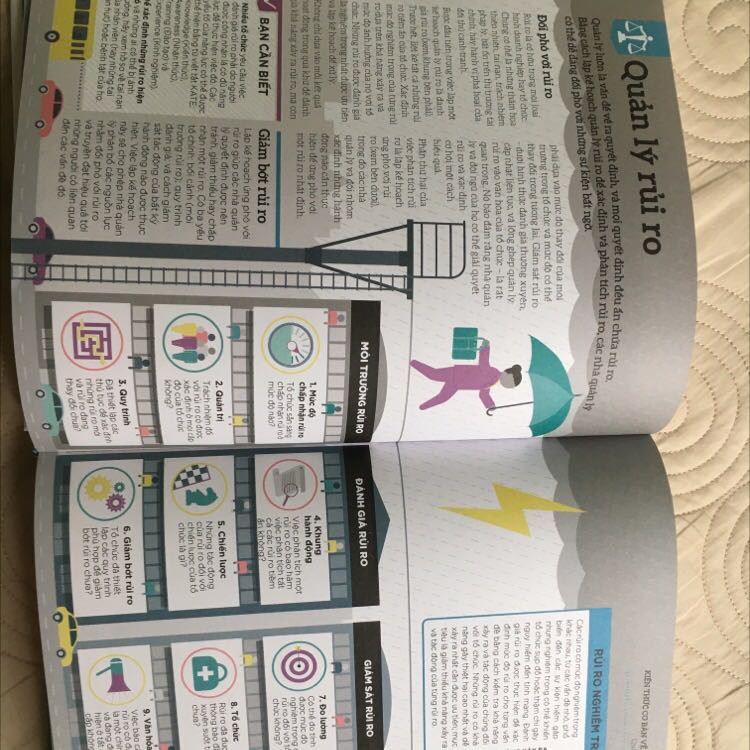 Sách hay, tổng hợp kiến thức nhưng để hiểu sâu từng chuyên ngành quản lý phải đọc nhiều. Trình bày minh họa sinh động, màu sắc dễ nhìn Tuy nhiên chữ in hơi mờ. 223 trang kể cả chỉ mục, hơi mỏng so với các cuốn trong cùng bộ sách Hiểu hết... của nhà xuất bản DK