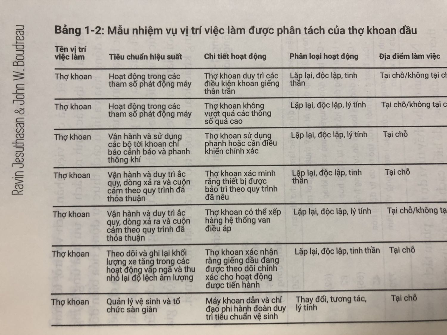 Sách dịch bằng máy rồi hiệu chỉnh lại nên văn phong tệ, chỉ đáng 1-2*. Chấm 3* vì nội dung hay kéo lại. Sách dịch bằng máy rồi hiệu chỉnh lại nên văn phong tệ, chỉ đáng 1-2*. Chấm 3* vì nội dung hay kéo lại.