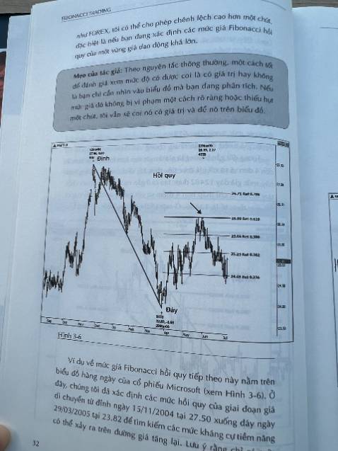 Đầu tư chứng khoán thì không thể nào không biết đến Fibonacci. Sách viết chi tiết, có nhiều hình ảnh minh họa chi tiết nhưng để thuần thục dùng chỉ báo Fibo thì cần thời gian đọc và thực hành. 

Tiki giao hàng nhanh, shop tư vấn nhiệt tình, cho 5 sao.