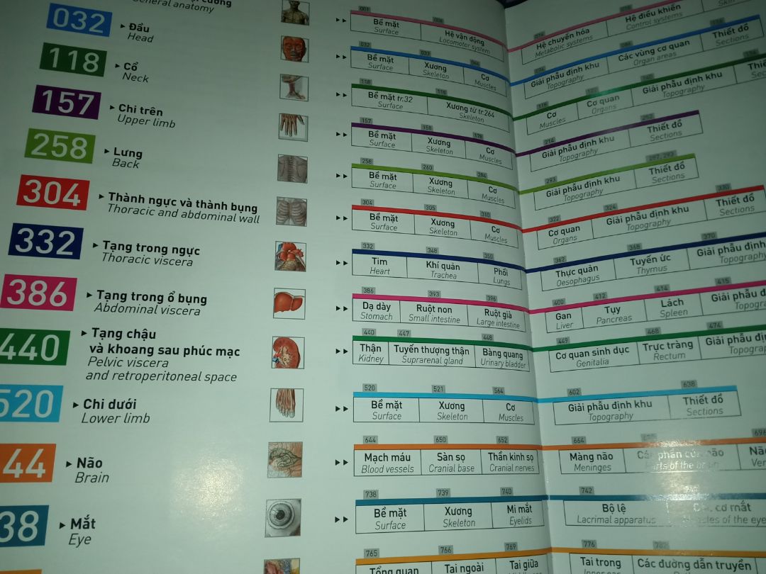 Sách đóng gói tốt giao hàng nhanh. M mua sách của fahasa  . Sách trình bầy dễ hiểu dễ tra theo từng phần . Còn nội dung chi tiết m chưa đọc . đánh giá không bao gồm nội dung chi tiết trong sách nhé.