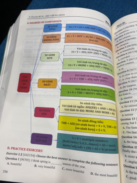 Sách đầy đủ 30 chuyên đề ngữ pháp, bìa sách mịn lắm, còn được tặng kèm 1 flashcard nữa xinh lém. Bất ngờ vì mua sách rẻ còn có cả video bài giảng nên bài nào không hiểu là xem đc video luôn. Sách có nhiều danh sách bảng biểu rất dễ học. Mn nên mua nha
