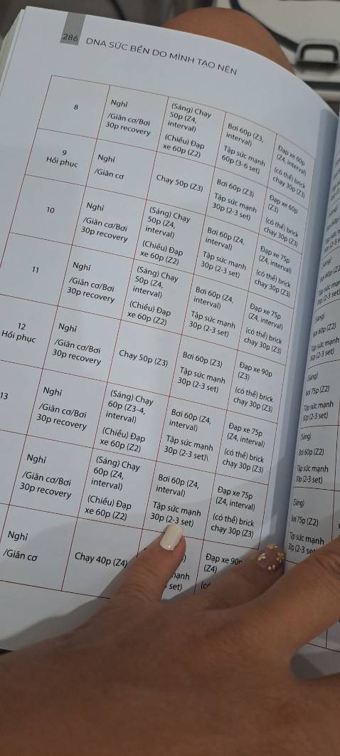 Lịch luyện tập chi tiết và nhiều nội dung hữu ích. Cuốn sách truyền cảm hứng cho tôi bắt đầu luyện tập