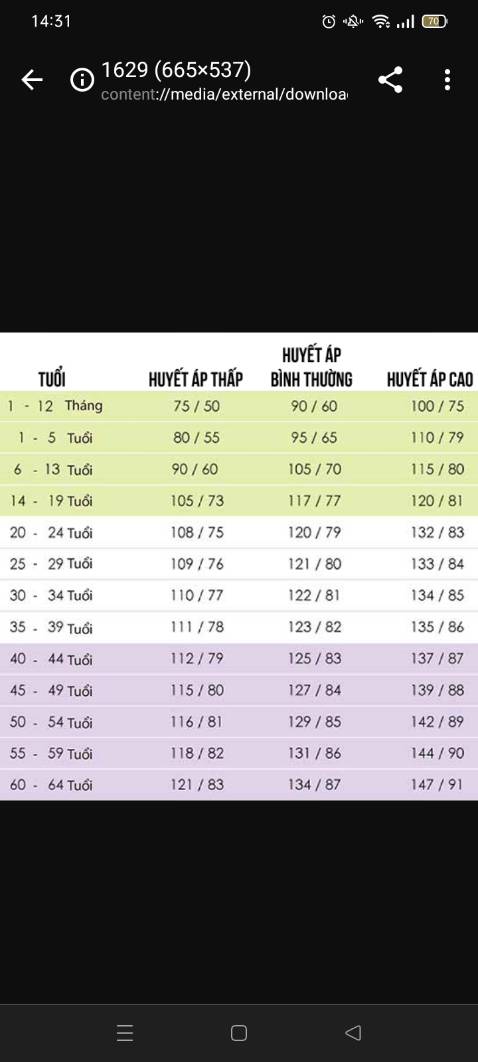 Vừa về gắn pin đã báo pin yếu, đi sạc ko thấy lên hình đang sạc pin cũng ko biết khi nào mới đầy, chưa sài dài lâu ko biết ra sao