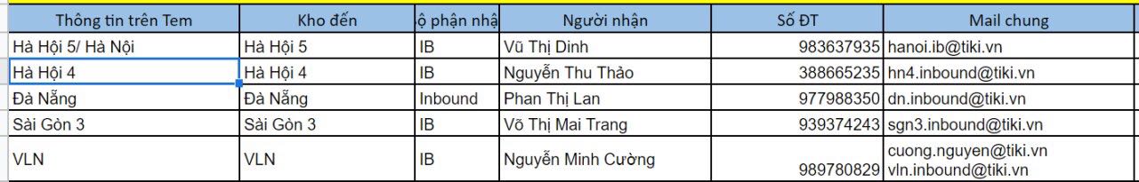 Cam on tiki rat tuyet voi san pham tot